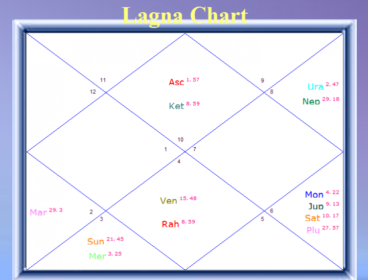 Gana and Guna : How to judge nature of a person via Horoscope ...